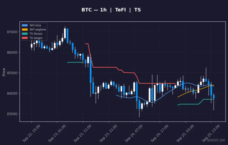 Bitcoin (BTC) 1h