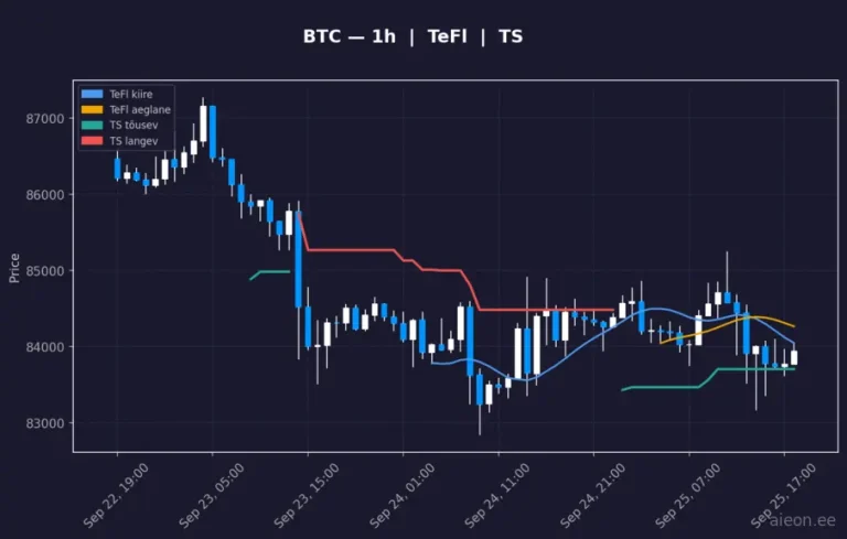 Bitcoin (BTC) 1h