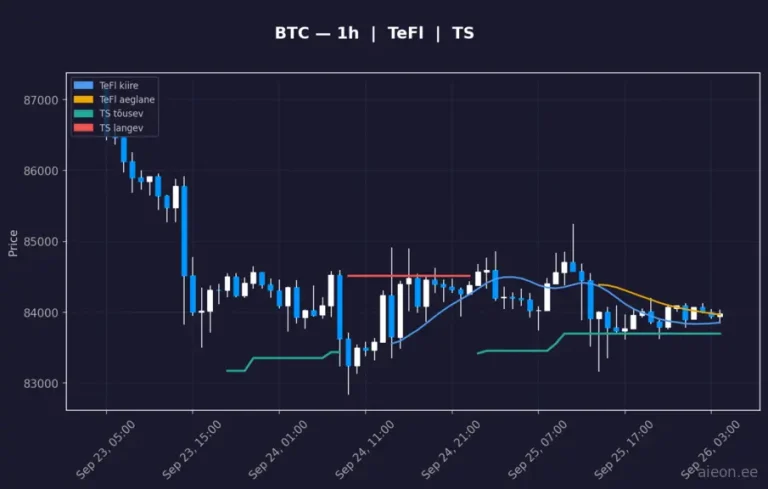 Bitcoin (BTC) 1h