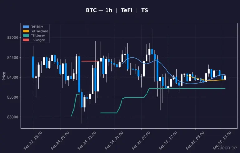 Bitcoin (BTC) 1h