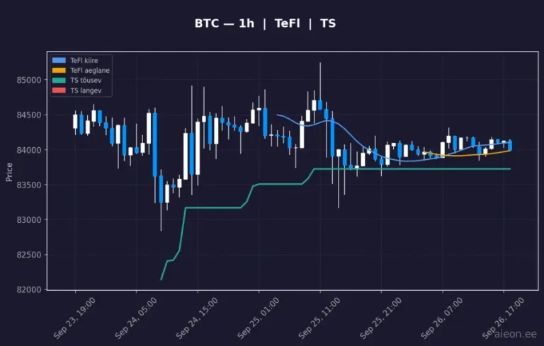 Bitcoin (BTC) 1h