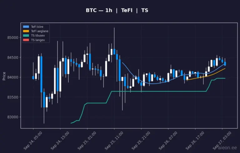 Bitcoin (BTC) 1h