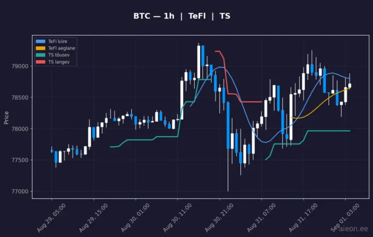 Bitcoin (BTC) 1h