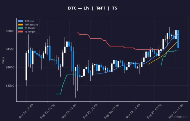 Bitcoin (BTC) 1h