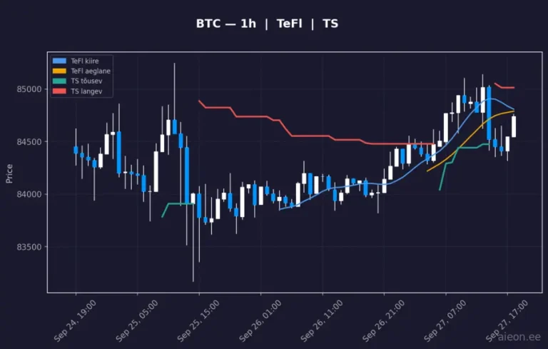 Bitcoin (BTC) 1h