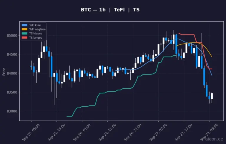 Bitcoin (BTC) 1h