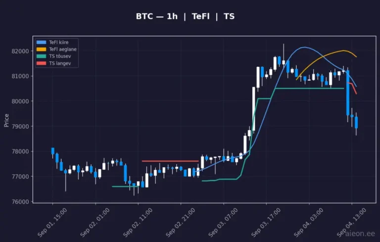 Bitcoin (BTC) 1h