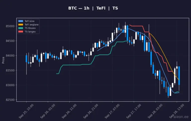 Bitcoin (BTC) 1h