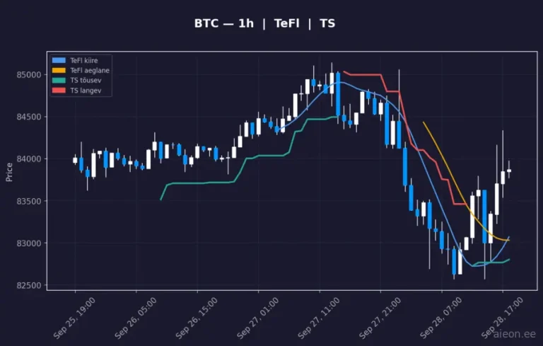 Bitcoin (BTC) 1h