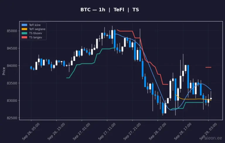 Bitcoin (BTC) 1h