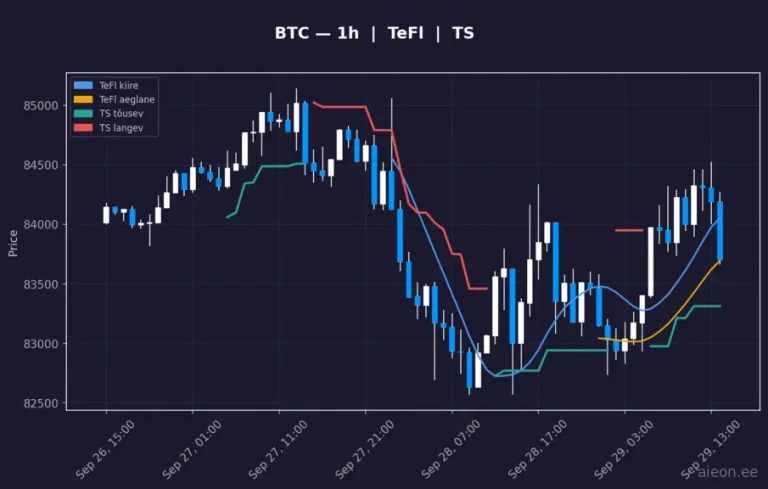 Bitcoin (BTC) 1h