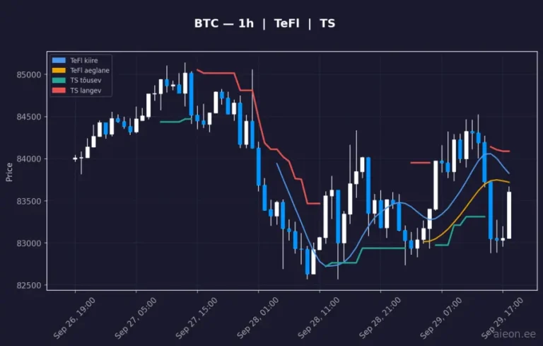 Bitcoin (BTC) 1h