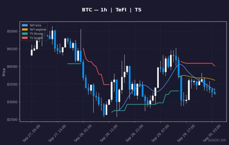 Bitcoin (BTC) 1h