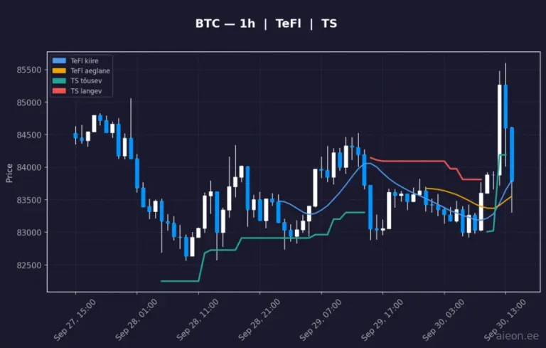 Bitcoin (BTC) 1h
