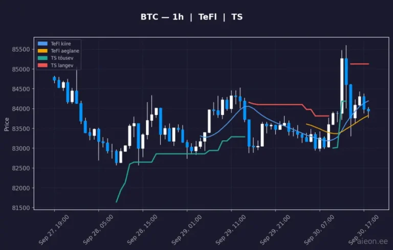 Bitcoin (BTC) 1h