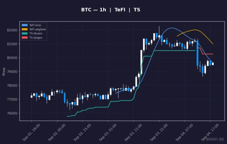 Bitcoin (BTC) 1h