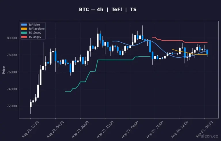 Bitcoin (BTC) 4h