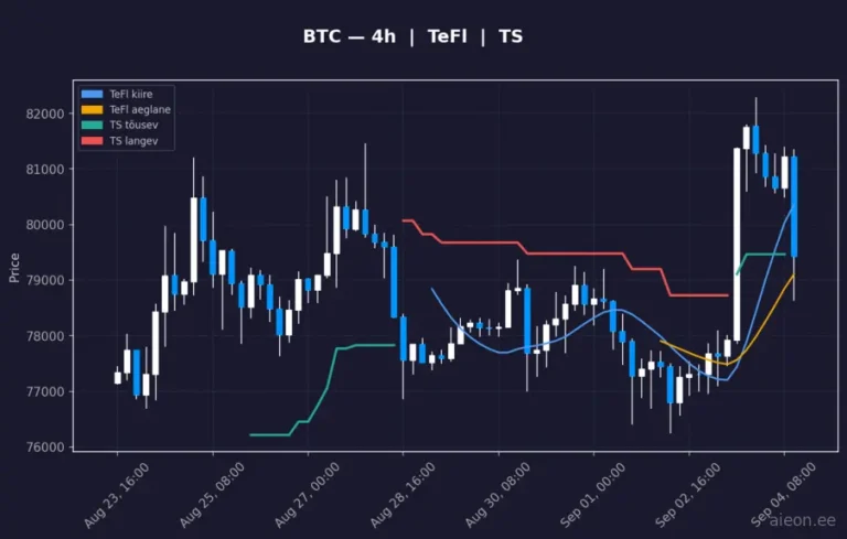 Bitcoin (BTC) 4h