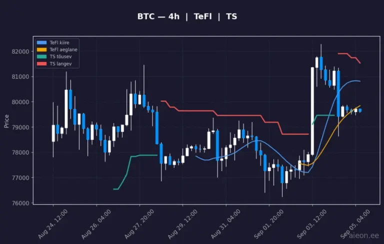 Bitcoin (BTC) 4h