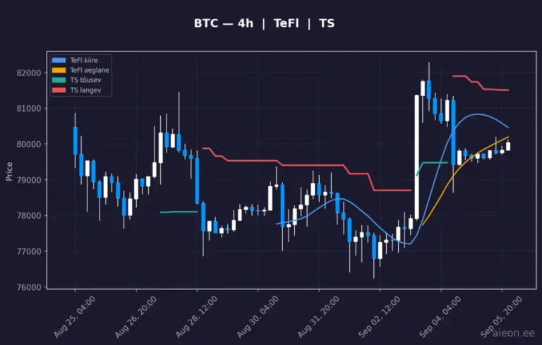 Bitcoin (BTC) 4h