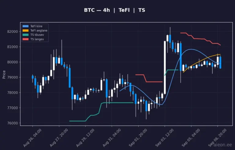 Bitcoin (BTC) 4h