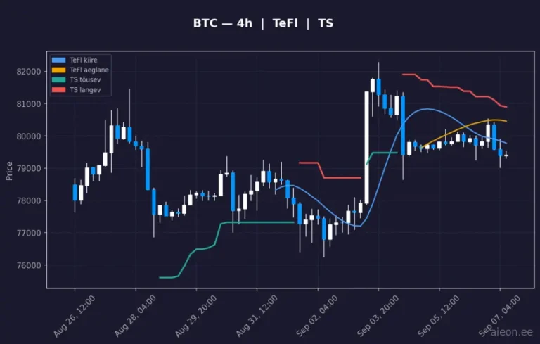Bitcoin (BTC) 4h