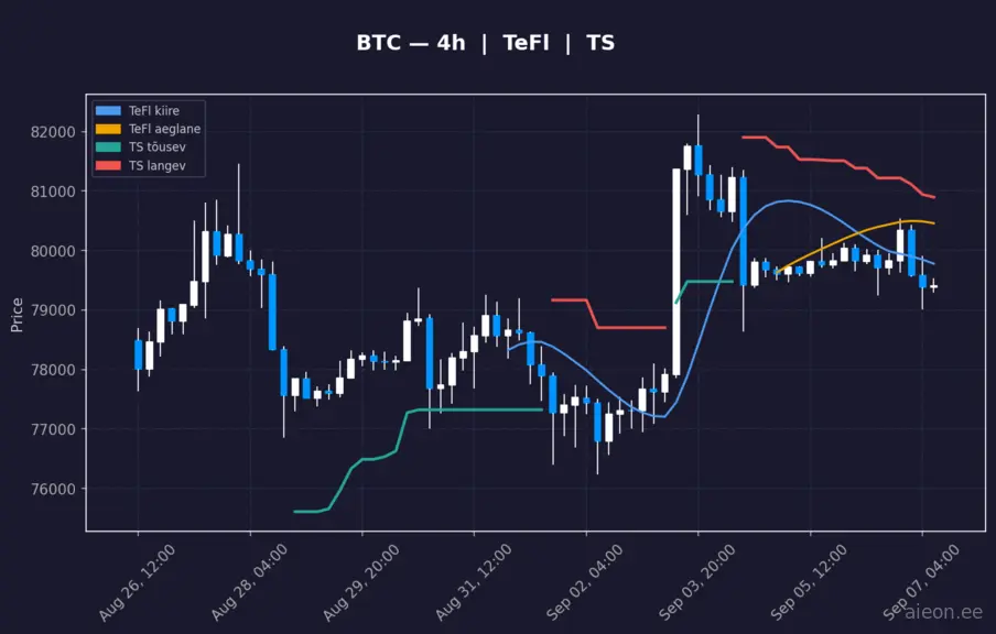 BTC 4h