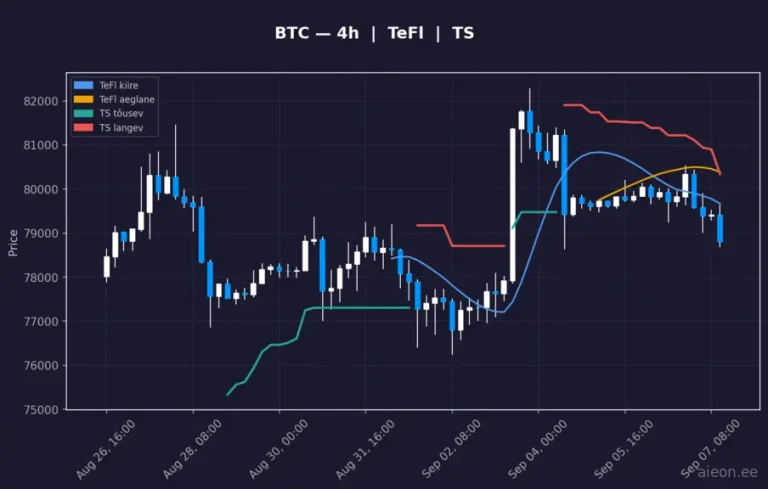 Bitcoin (BTC) 4h
