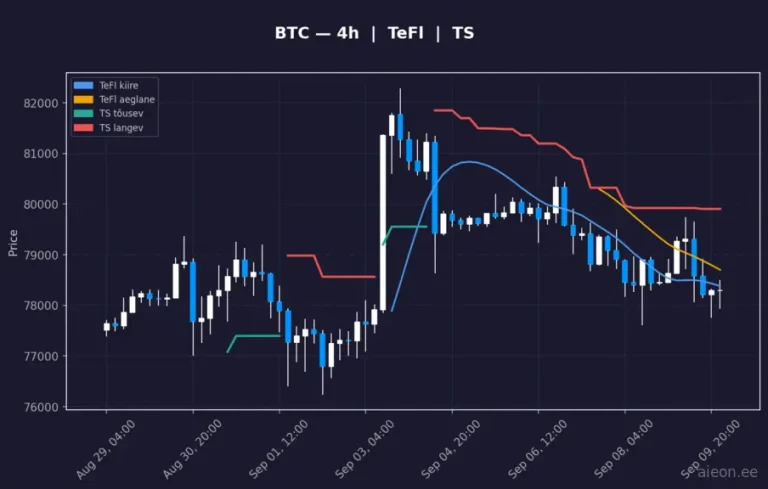 Bitcoin (BTC) 4h