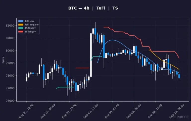 Bitcoin (BTC) 4h