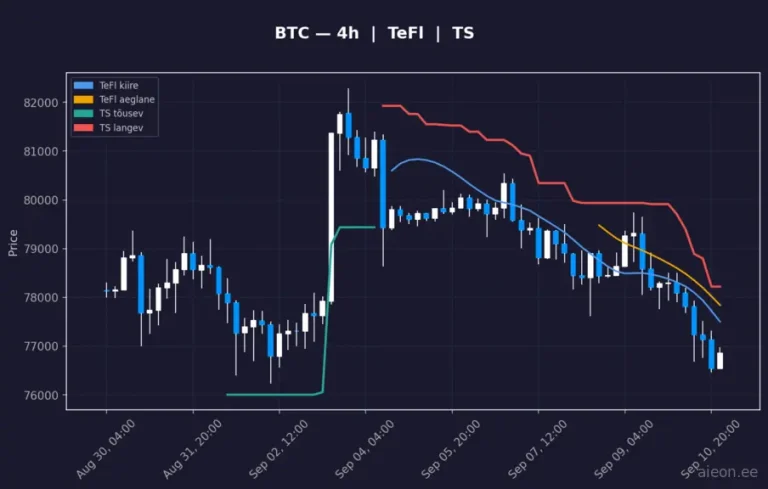 Bitcoin (BTC) 4h