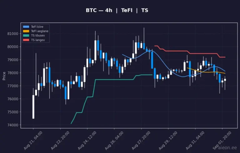 Bitcoin (BTC) 4h