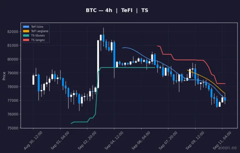 Bitcoin (BTC) 4h