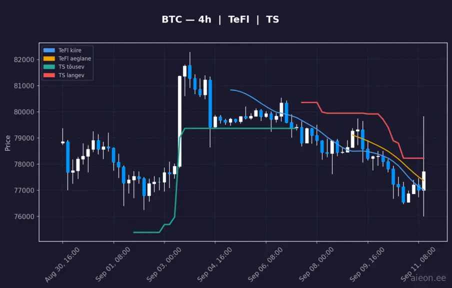 BTC 4h