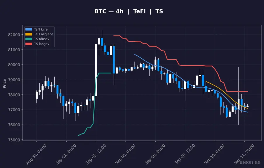 BTC 4h