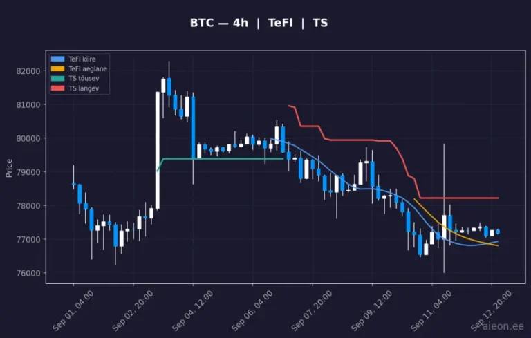 Bitcoin (BTC) 4h