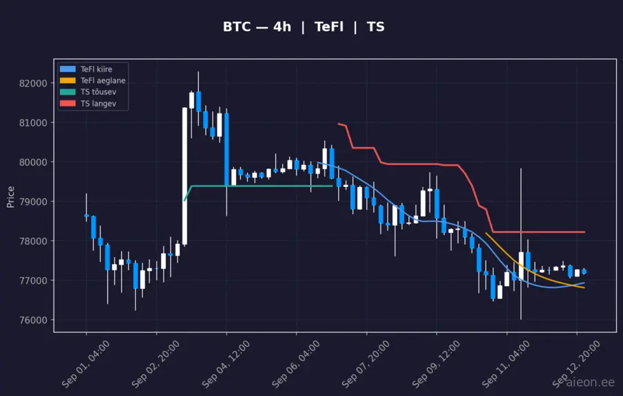 BTC 4h