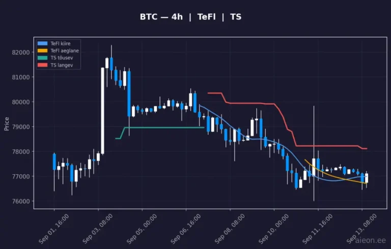 Bitcoin (BTC) 4h
