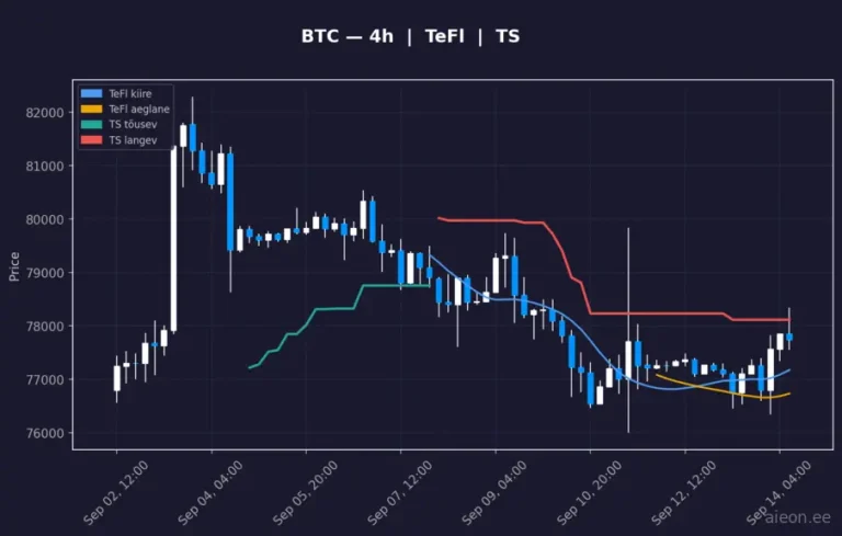 Bitcoin (BTC) 4h