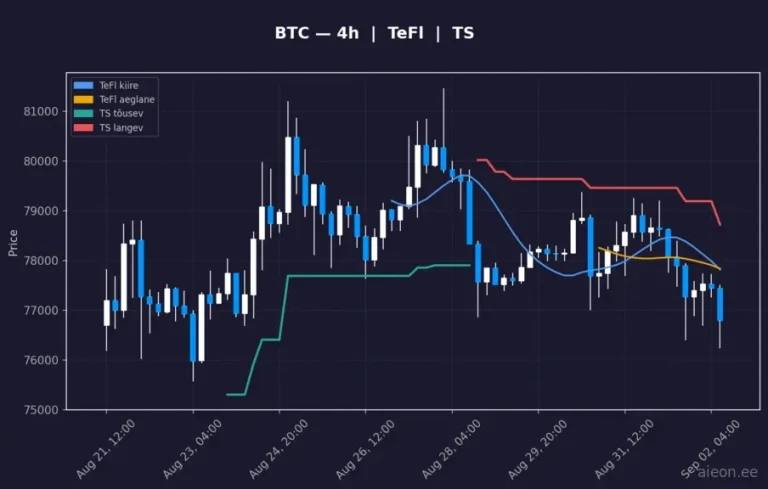 Bitcoin (BTC) 4h
