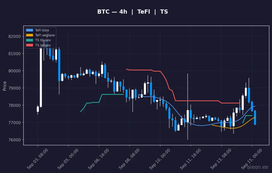 BTC analüüs