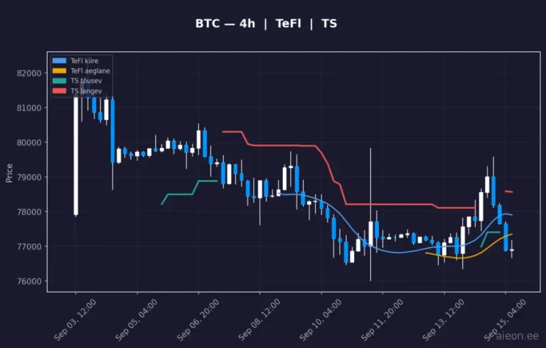 Bitcoin (BTC) 4h