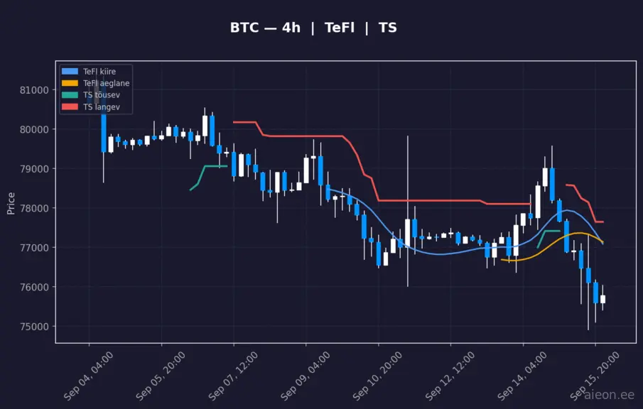 BTC 4h