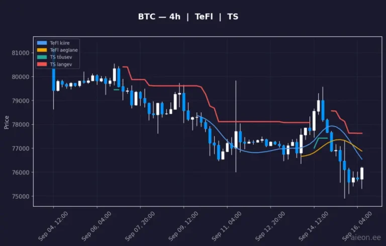 Bitcoin (BTC) 4h