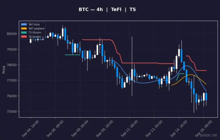 Bitcoin (BTC) 4h