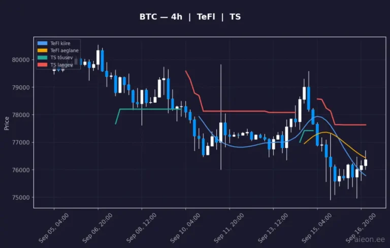 Bitcoin (BTC) 4h