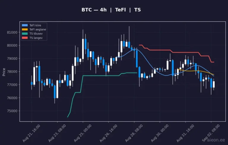 Bitcoin (BTC) 4h