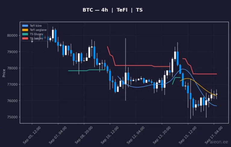 Bitcoin (BTC) 4h