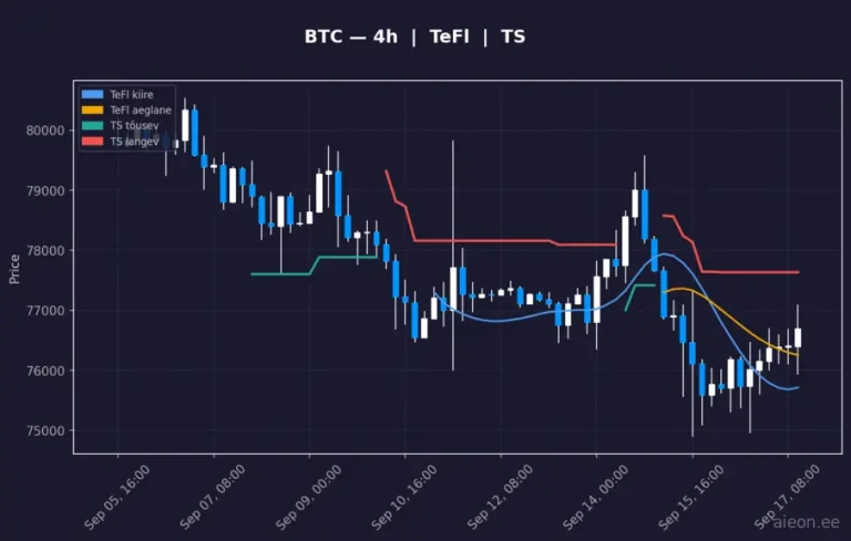 Bitcoin (BTC) 4h