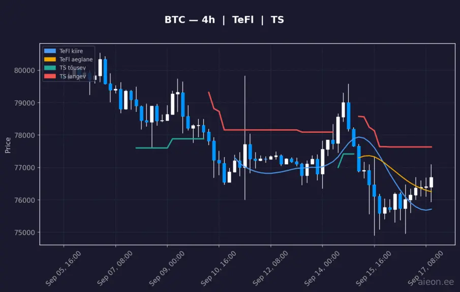 BTC 4h